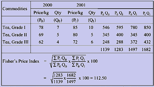 808_fisherideal method1.png